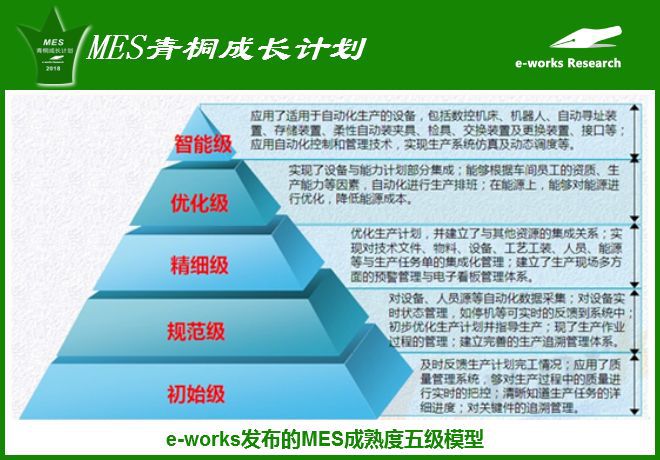 领跑中国MES第一咨询机构,e-works发布“MES青桐计划”,召集万企,助力升级